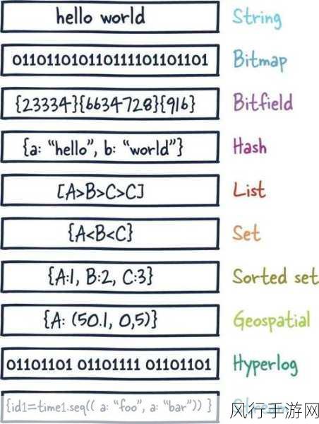 Redis 和 Memcache，易错点的深度剖析