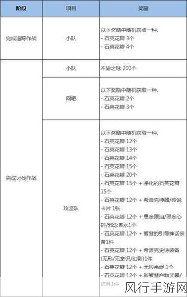 DNF手游歌兰蒂斯图鉴解锁攻略，深度剖析与财经数据