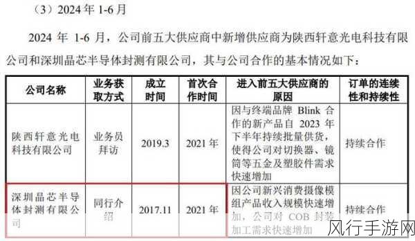 弘景光电IPO风波，项目违规开工 食堂主任成专利明星