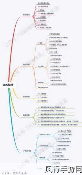 探索 PHP 快速排序效率提升的关键策略