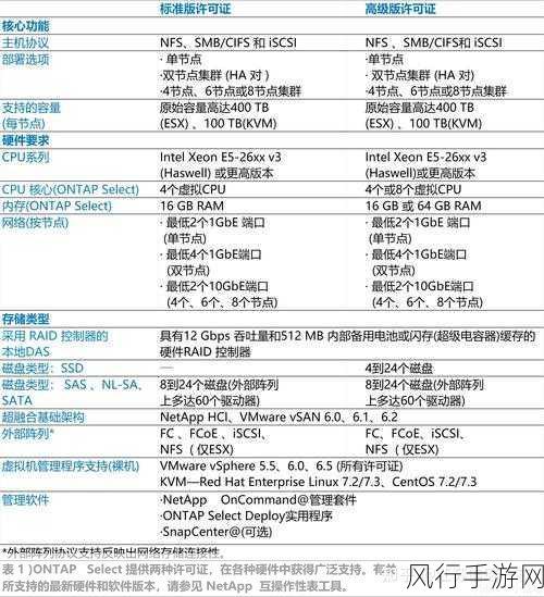 掌握这几招，轻松查看 Linux 服务器配置信息