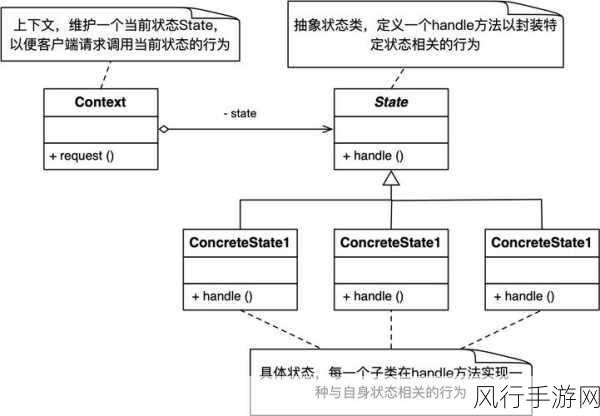 探索 Kotlin 备忘录模式，限制与可能性