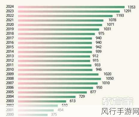 高考命题新风向，AI大数据如何重塑手游财经版图？