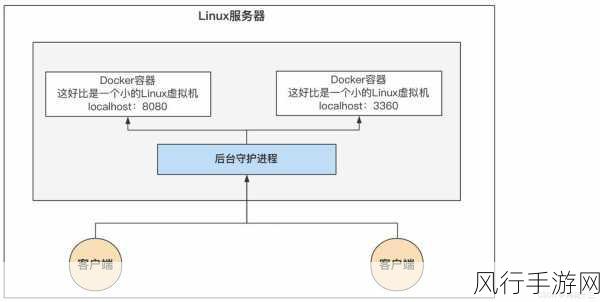 探索 Docker 中 C 版本升级的有效途径