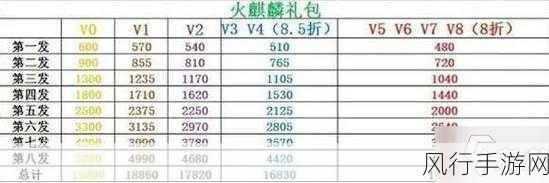 CF手游，火麒麟与黑武士礼包的经济价值对比