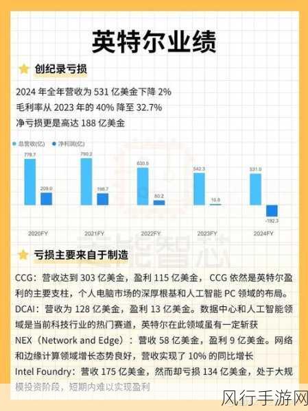 英特尔财报下滑6%，手游公司如何应对行业波动？