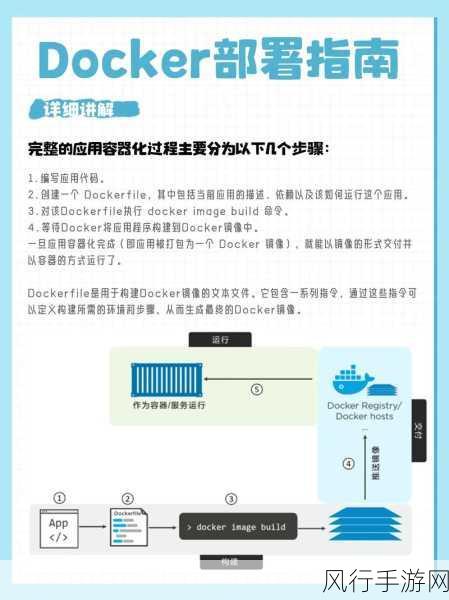 探索 Docker Redis 在缓存领域的强大功能