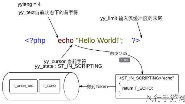 探索 PHP_CodeSniffer 检测结果的有效保存之道