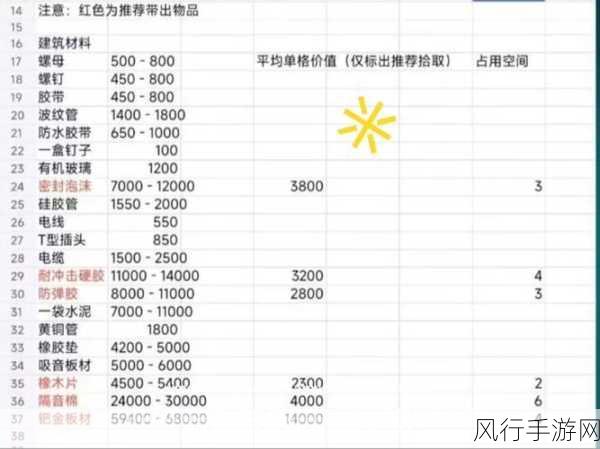 暗区突围信物经济生态，深度剖析种类、功能与市场价值