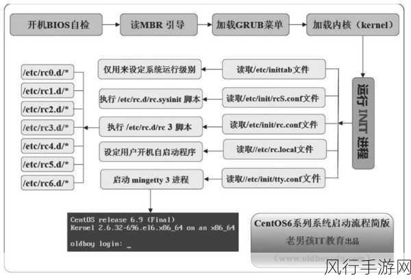 探索 Linux 下 Puppet 扩展性的提升策略