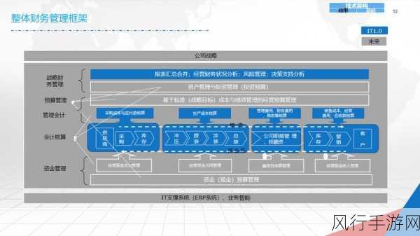 5G定制网+工业PON，手游公司数字化转型的秘密武器？