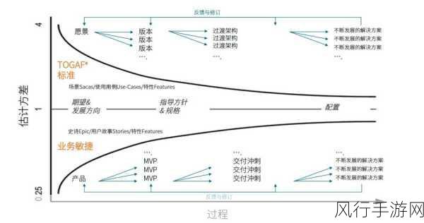 5G定制网+工业PON，手游公司数字化转型的秘密武器？