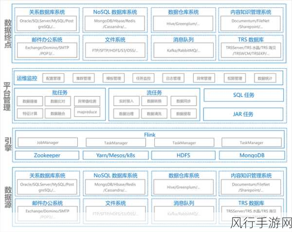 优化 ArangoDB 文档型数据查询的高效策略