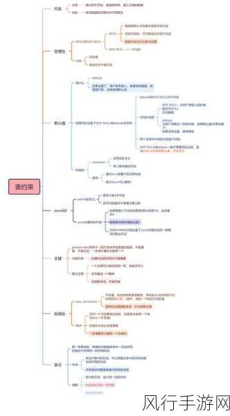 MySQL 排序规则与数据类型的关系剖析