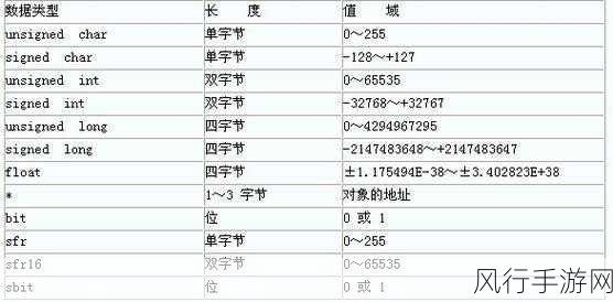 探索 C 类型转换的奇妙世界