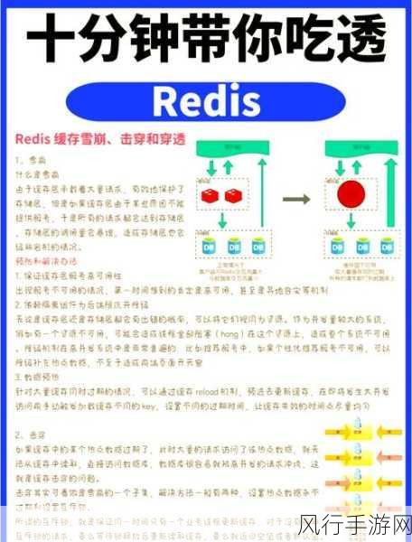 探索 Redis 操作效率提升的有效策略