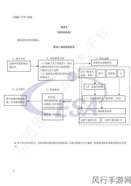 探索 Android 开发中代码审查的关键步骤