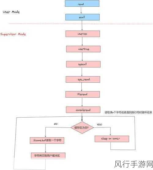 从 Win7 到 Win10 的华丽转变，详细指南