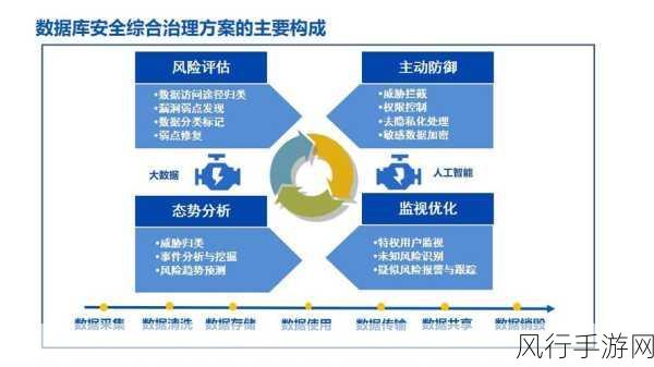 深入剖析，SQL 排他锁安全性的保障策略