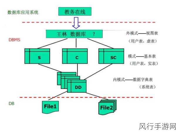 深入剖析，SQL 排他锁安全性的保障策略