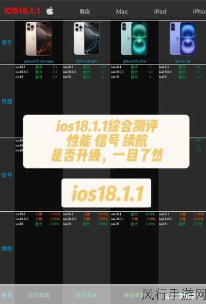 探究 iOS 视频播放性能的奥秘