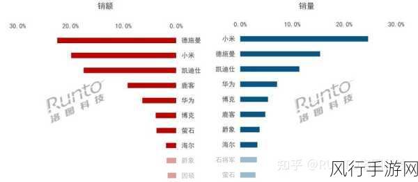 618电商大促，手游公司跨界观察——智能门锁线上市场销量预测增长10%