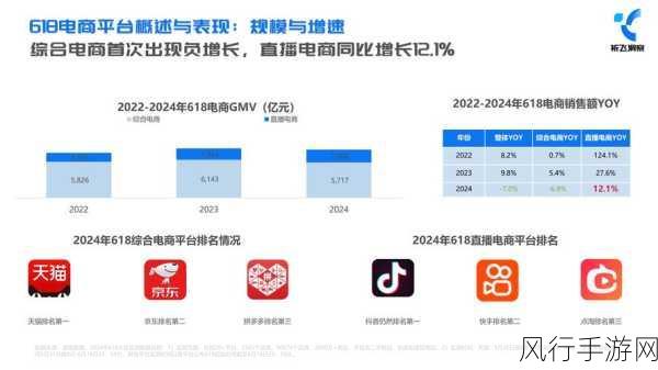 618电商大促，手游公司跨界观察——智能门锁线上市场销量预测增长10%