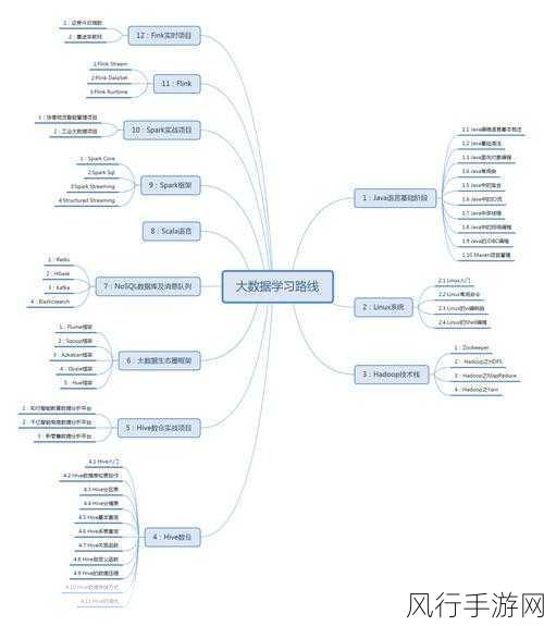 探索 Mariadb 数据库，学习难度究竟如何？