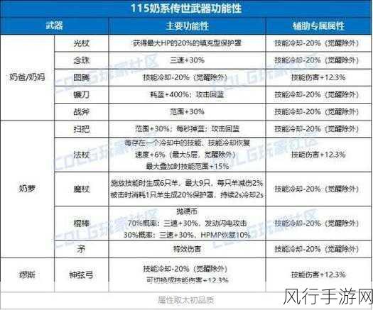 DNF60版本召唤职业属性与武器强化财经分析