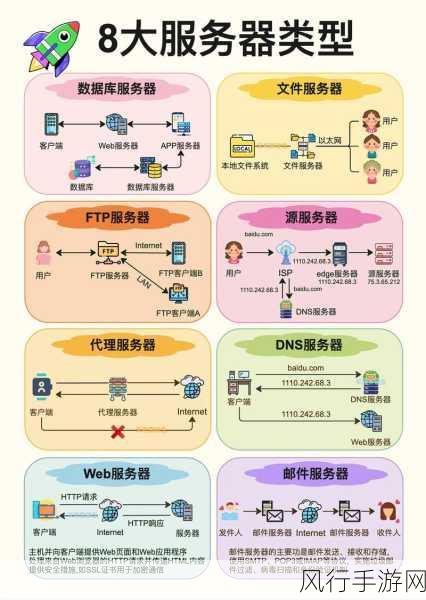 轻松掌握服务器端口配置查看方法