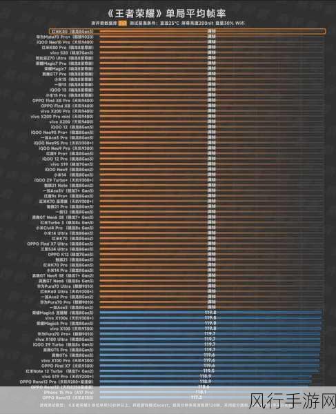 红米K80 Pro，手游玩家眼中的性能与性价比权衡