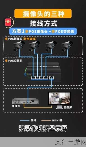 轻松掌握魔镜慧眼监控的网络连接秘籍