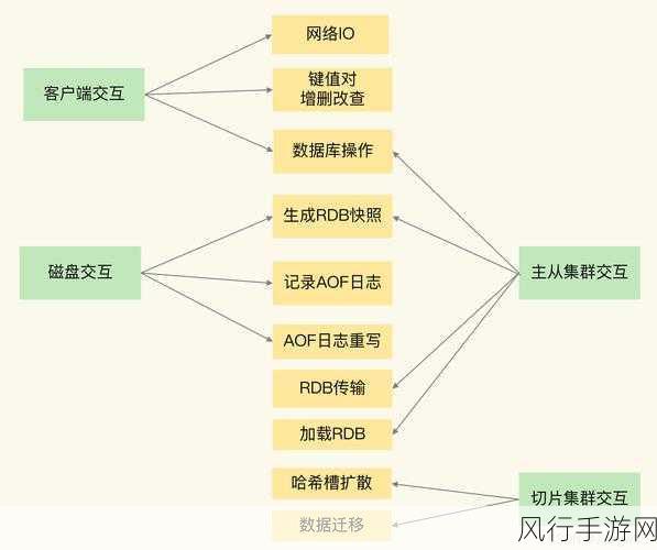 探索 PHP 异步的多样实现途径