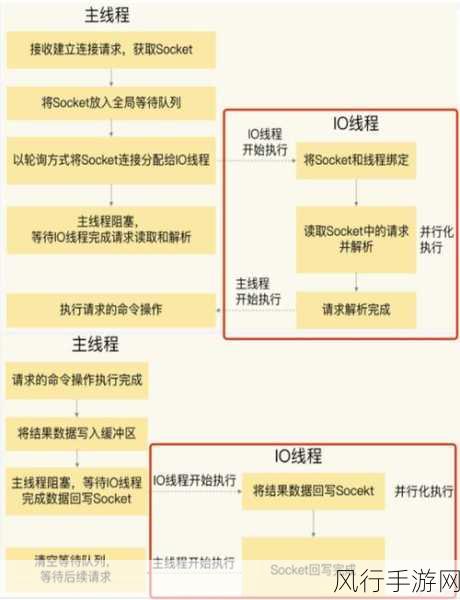 掌握 Python Redis 异常处理的关键技巧