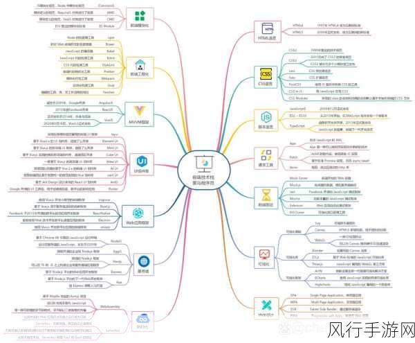 探索 WebAssembly 技术的适用领域