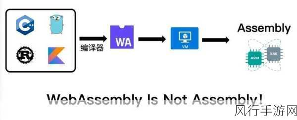 探索 WebAssembly 技术的适用领域