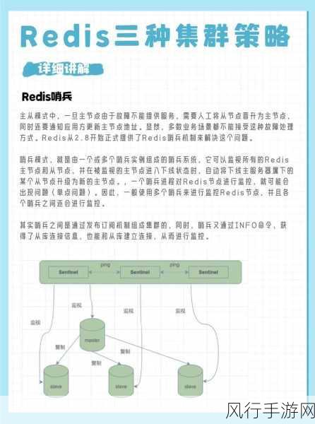 提升 ConvertAndSend Redis 成功率的关键策略