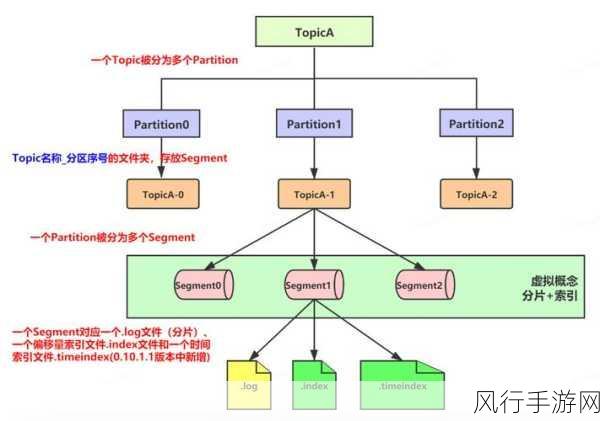 探索 Kafka 消息重试机制，避免系统过载的有效策略