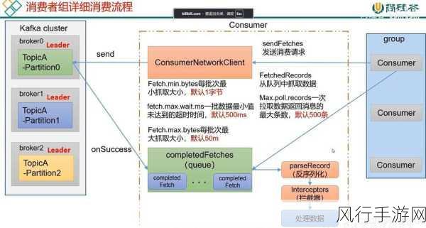 探索 Kafka 消息重试机制，避免系统过载的有效策略