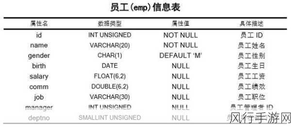 探索 Schema 数据库对复杂查询的支持能力