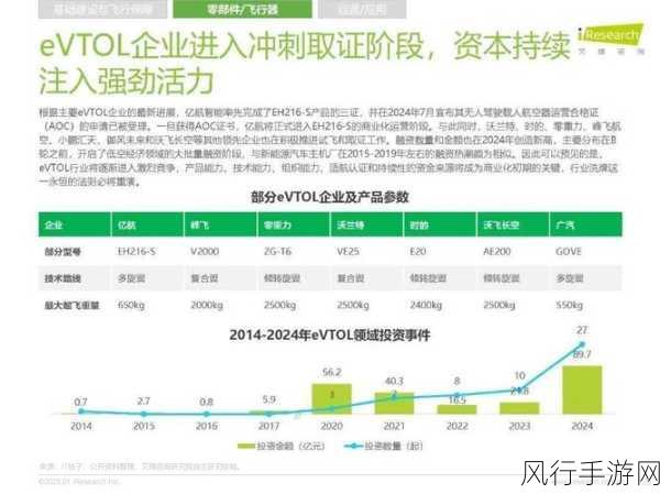 艾瑞咨询展望，5年内低空经济基建破冰，手游产业或迎新机遇