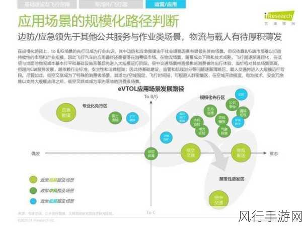 艾瑞咨询展望，5年内低空经济基建破冰，手游产业或迎新机遇