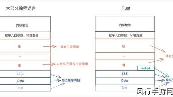 探究 Rust 的 thiserror 在嵌入式系统中的适用性