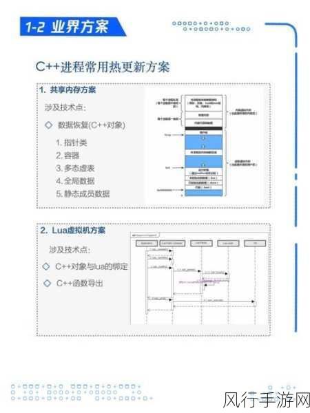 探索 C++模板特化解决多态需求的巧妙策略