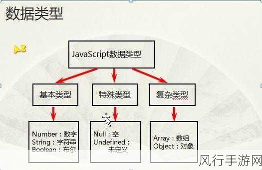 探索 JavaScript 数据库中的多样数据类型