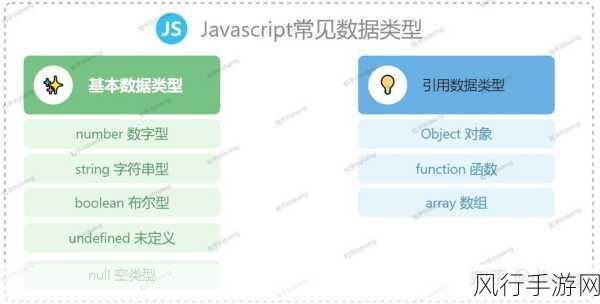 探索 JavaScript 数据库中的多样数据类型