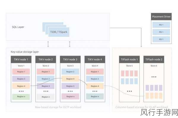 SQL Precision，数据库设计的关键影响因素