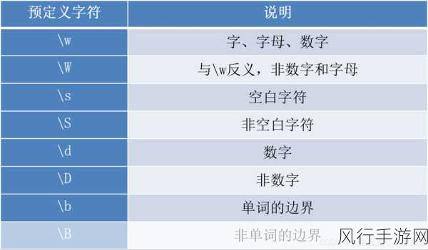 探索 Ruby 正则表达式的实用妙法