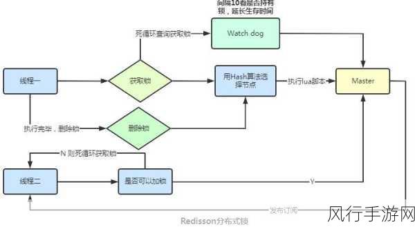 避免 Redis LPUSH 栈溢出的有效策略