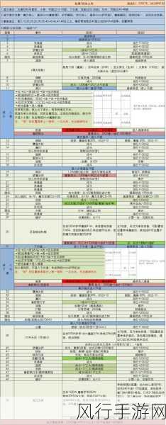 地下城堡3魂之诗秘宝线索使用全解析